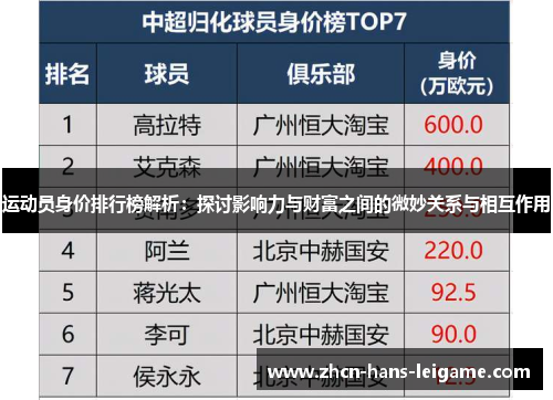 运动员身价排行榜解析：探讨影响力与财富之间的微妙关系与相互作用