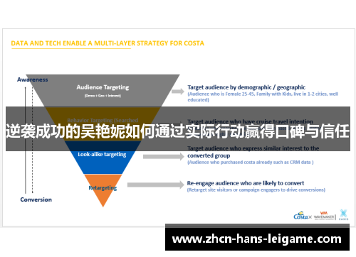 逆袭成功的吴艳妮如何通过实际行动赢得口碑与信任 逆袭成功的吴艳妮如何通过实际行动赢得口碑与信任