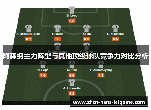 阿森纳主力阵型与其他顶级球队竞争力对比分析