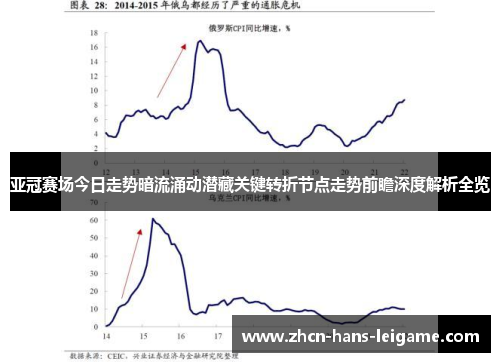 亚冠赛场今日走势暗流涌动潜藏关键转折节点走势前瞻深度解析全览