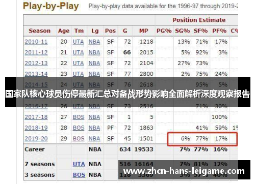 国家队核心球员伤停最新汇总对备战形势影响全面解析深度观察报告