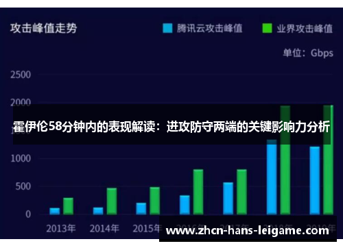 霍伊伦58分钟内的表现解读:进攻防守两端的关键影响力分析 霍伊伦58分钟内的表现解读:进攻防守两端的关键影响力分析