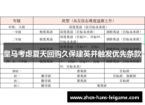 皇马考虑夏天回购久保建英并触发优先条款