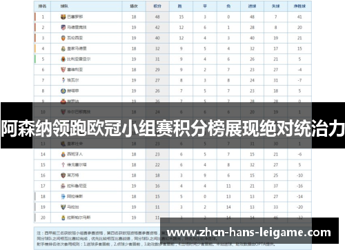 阿森纳领跑欧冠小组赛积分榜展现绝对统治力