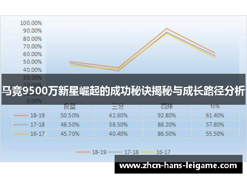 马竞9500万新星崛起的成功秘诀揭秘与成长路径分析