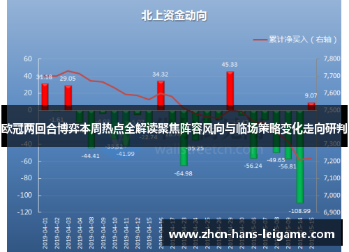 欧冠两回合博弈本周热点全解读聚焦阵容风向与临场策略变化走向研判 欧冠两回合博弈本周热点全解读聚焦阵容风向与临场策略变化走向研判